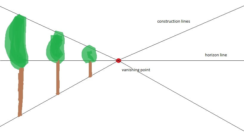 Example of a one-point perspective scheme.